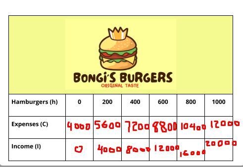 Cost price selling price(please show calculations)Both pics are one question-example-1