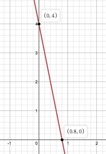 Find the slope of the line, if it is defined. Graph the line.2) Through (2, -6) and-example-1