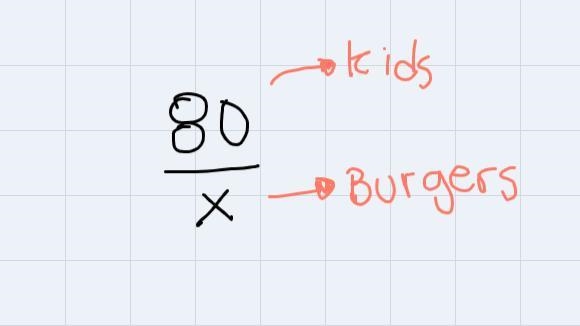 5 6 7 8910 11 1213 14If 20 burgers feeds 15 kids and you wanted to know how many burgers-example-2