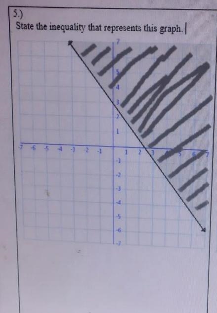 Can you please help me solve this practice problem I really need help-example-1