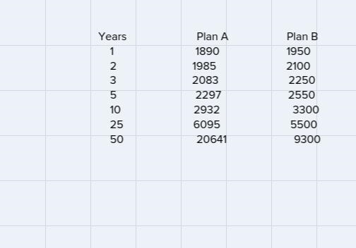 Sean compares two investment plans. He has $1,800 to invest and has the following-example-1