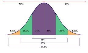 A normal distribution has a mean of 13.9 and a standard deviation of 2.6. What percent-example-1