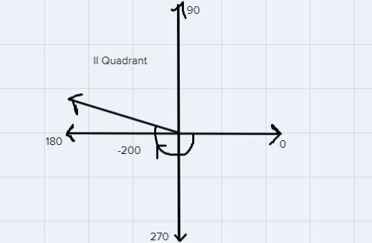 A) Sketch the given angle. B) then classify the angle.-200 degrees & 490 degrees-example-1