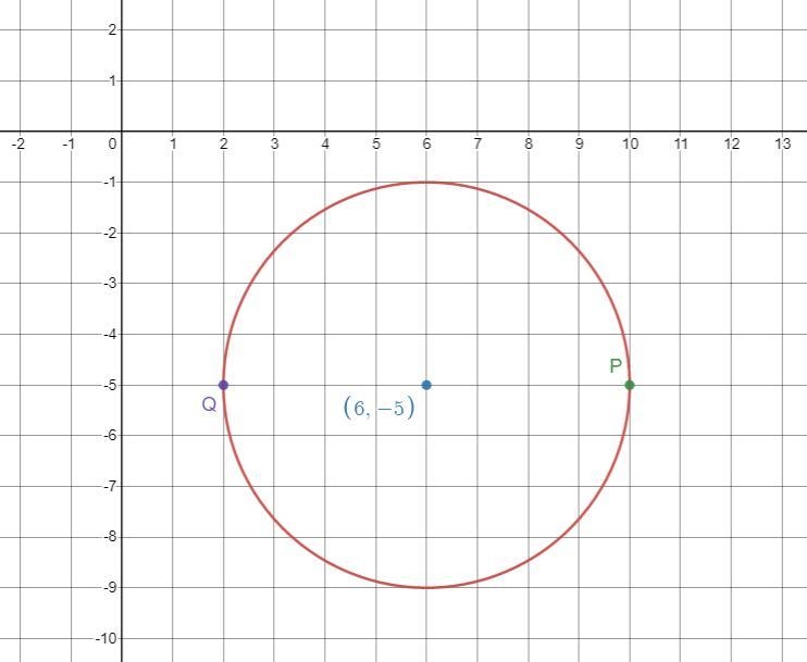 If the xy- plane The graph of the equation (x-6)^2+ (y+5^2)= 16 is a circle. point-example-1