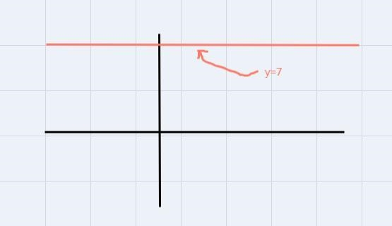 write an equation in slope-intercept form for the line described. passes through (-1,-10), parallel-example-1