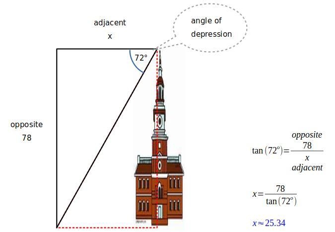 3. The angle of depression from the top of an apartment building to the base of a-example-1