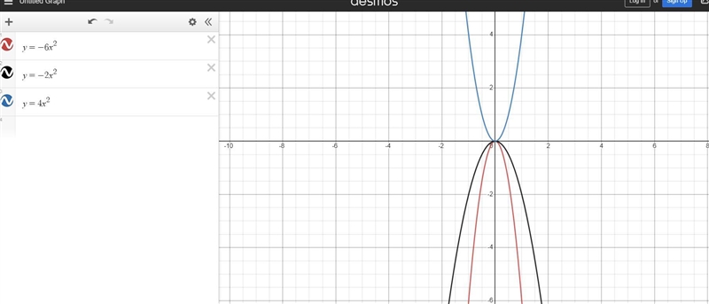 Compare the graphs of each group of functions and list them in order from widest to-example-4