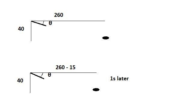 how fast is the angle of depression of the telescope changing when the boat is 260 meters-example-1