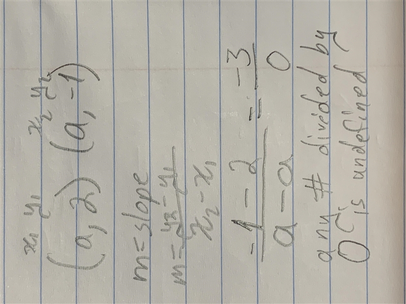 Find, the slope of the line through the points (a, 2) and (a, -1).-example-1