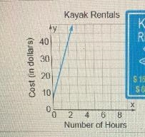 XL0 Assignment is pastX 2.9.PS-9Question HelpThe line models the cost of renting a-example-1