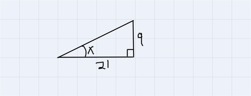 Trig Ratios Practice 4 9 ? 21 In the above triangle, would you use SINE, COSINE, or-example-1