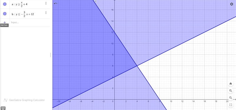 Graph the feasible region for the follow system of inequalities by drawing a polygon-example-3