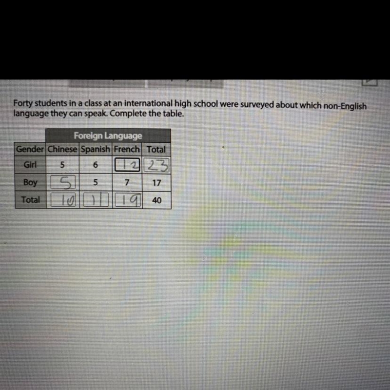 Forty students in a class at an international high school were surveyed about which-example-2