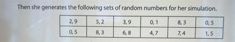 Help Who is number three make sure you highlight the answer in bold-example-1