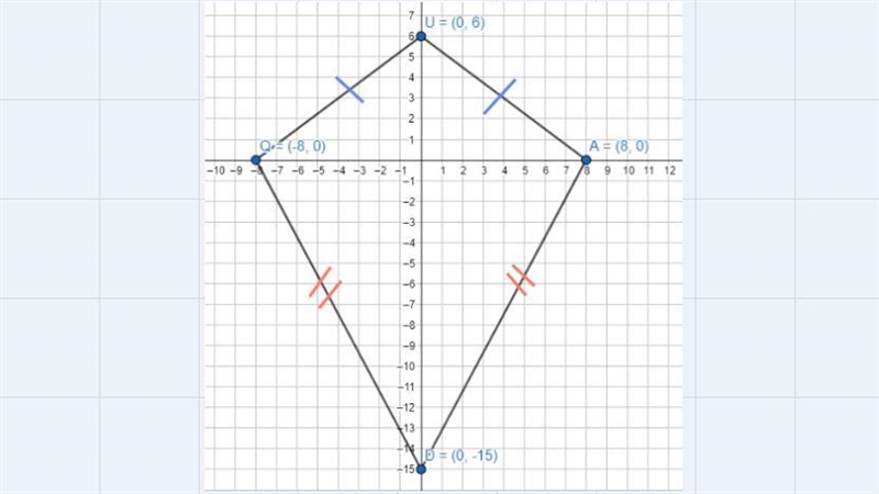 1. Graph Quadrilateral QUAD with the following coordinates. Q-8, 0, U0, 6, A8, 0, D-example-1