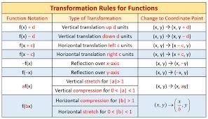 1. The function F(x) is shown on the graph below.-example-1