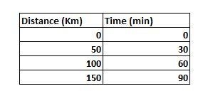 Slope & Rate of ChangeWrite a real-world problem with aninitial value & constant-example-1