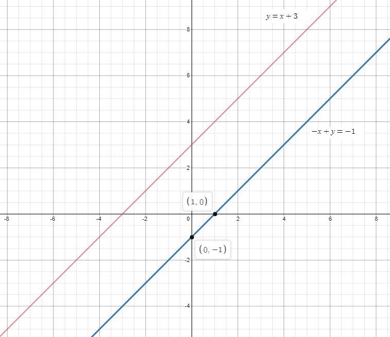 I have to solve this system equation by graphing. by the way the equation is all in-example-2