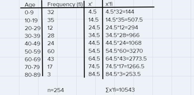 The approximate mean age is years.(Round to one decimal place as needed.)Approximate-example-1