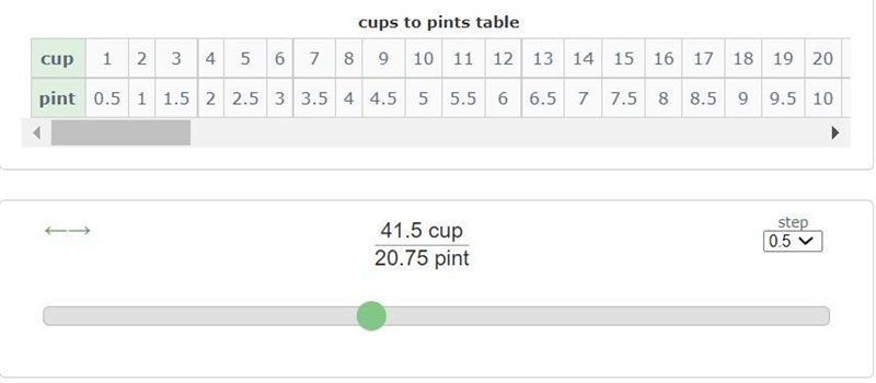 41/4 cups equals how many pints-example-1