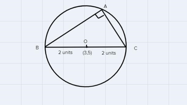 The center of a circle is located at (3, 5), and the radius is two units. The Pythagorean-example-1