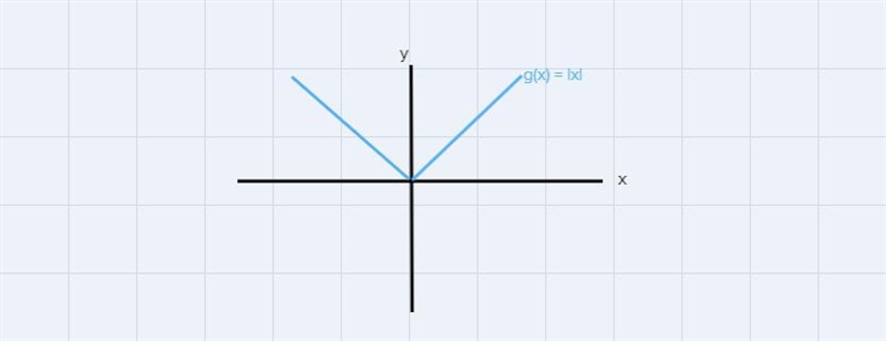 1. Graph the equation y = -2/x – 31 + 1. State the domain and range as well as the-example-1