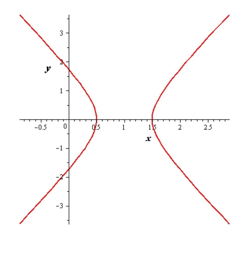 Solve 67 . Find the equation and also sketch the graph.-example-1