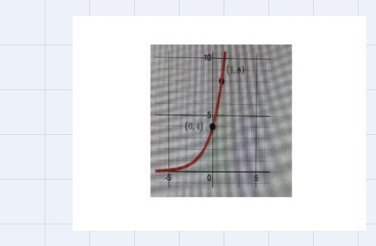 Select the equation that represents the graph of the exponential function below.-example-1