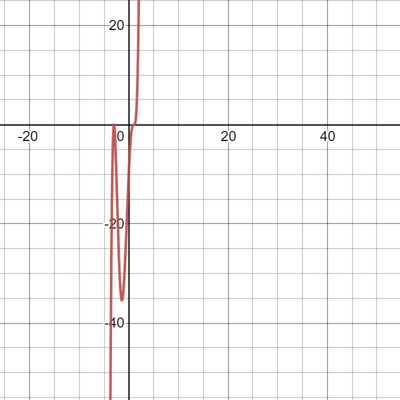 Can you please help with 44Please put it in all 3 such as: up/down, as _,_ , limits-example-1