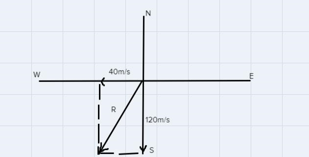 (this is a 3 part question)The pilot of a plan points his airplane due South and flies-example-1