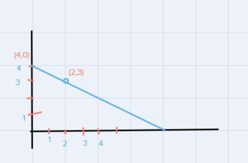 ALL THINGS GRAPHING 1. ** Graphy -lx - 11 2. Graph y x + 4 2 6 6 5 4 -3 2 -9 - - - -32 1 -9-9-6 1 -2 بها -4 4 de-example-2