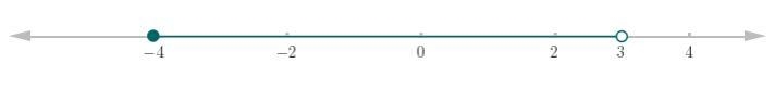 Express the following interval in set-builder notation and graph the interval on a-example-2