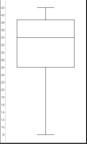 Describe the center and spread of the data using either the mean and standard deviation-example-1