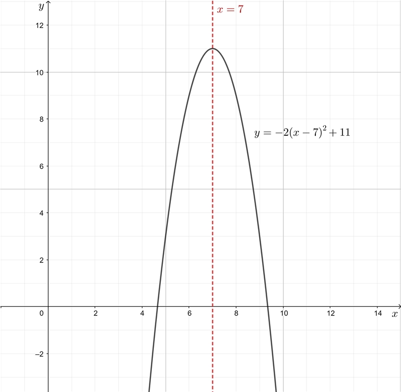 What is the equation of the line of symmetry for the parabola represented by the equation-example-1