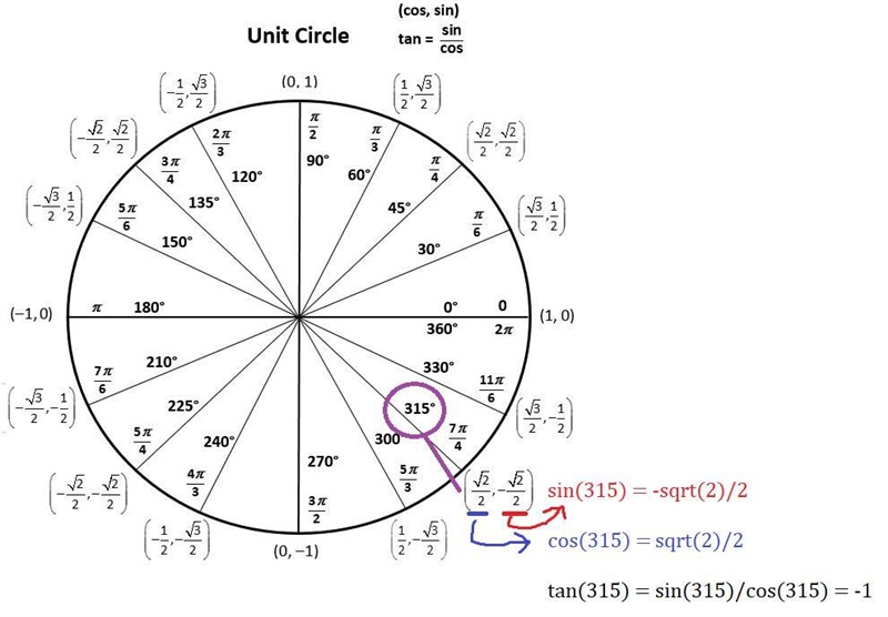 "solve for the following trig ratios using the unit circle": 1. tan(1755 degrees-example-1