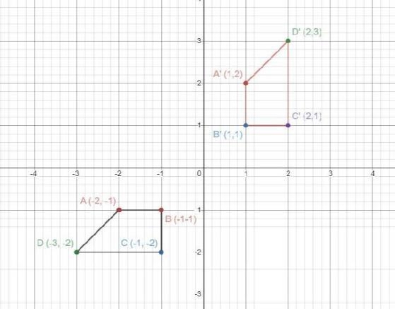 A figure is reflected over the line y = -x to give the image below. Complete on the-example-2