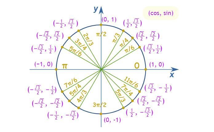 State the value of each ratio exactly. Draw a diagram to illustrate each anglea) sec-example-1