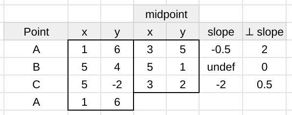 Name: Chapter 5 Section 1 More Practice Finding the Coordinates of the point of Concurrency-example-2