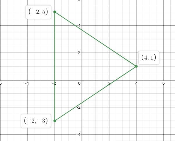 Find the coordinates of the circumcenter of triangle PQR with vertices P(-2,5) Q(4,1) and-example-1