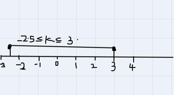 71 Kuta Software - Infinite Algebra 2 Absolute Value Inequalities Solve each inequality-example-1