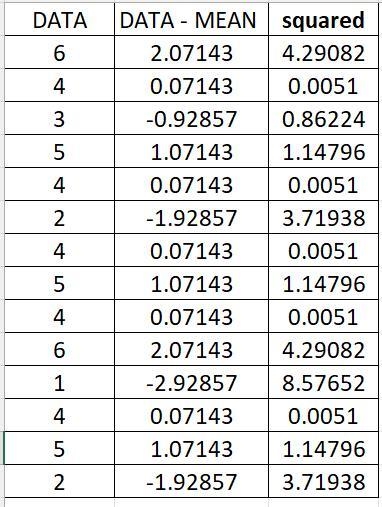 Use the following sample Epworth Sleepiness Scores for the problems below;6, 4, 3, 5, 4, 2, 4, 5, 4, 6, 1, 4, 5, 2Sample-example-2