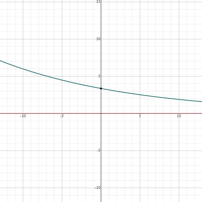 Find an equation for an exponential function which passes through the points (-3,4) and-example-1