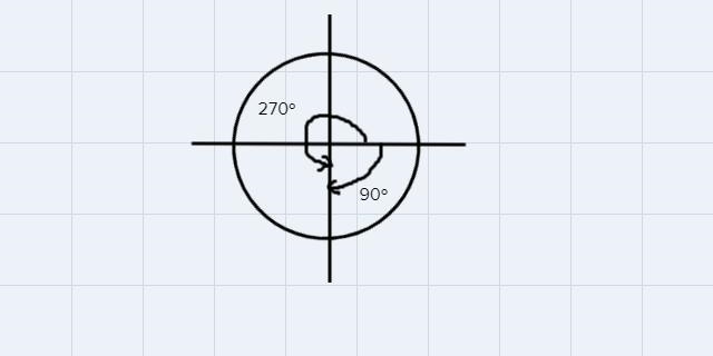 Read the instructions on the picture Rotation 270 degrees about the origin-example-1