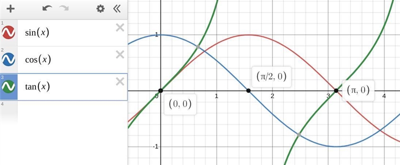 Select all that have a value of 0. cos π/2 cos 0 sin 0 sin 3π/2 tan π​-example-1