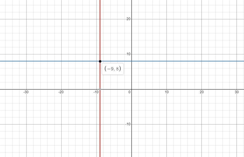 Help me with math and explain it In a short solution-example-1