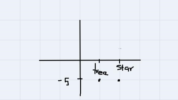 For each relation decide whether or not it’s a function(This is ONE question I do-example-4