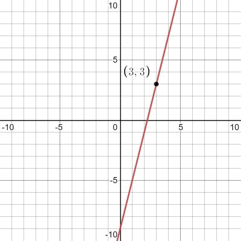 Y=4x−9 with (3,_) as ordered pairs-example-1