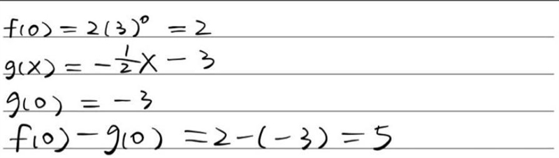 13. What is the distance between the y-intercept of the function f(x) = 2(3)* and-example-1