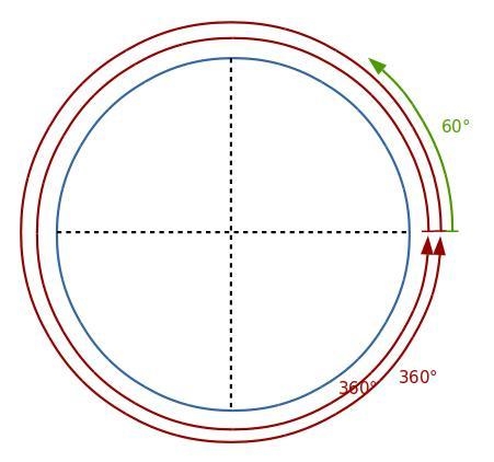 Find a coterminal angle between 0° and 360°. 780-example-1