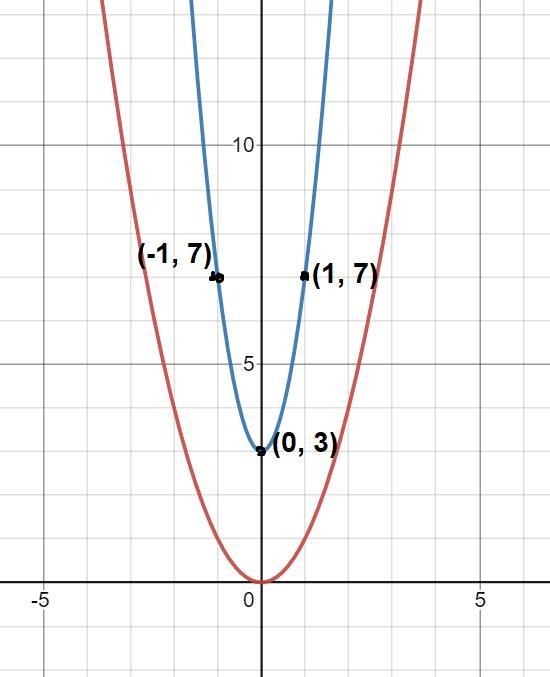 Hello, I am having some trouble completing the parabola. How do I find the other points-example-1